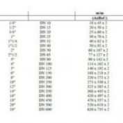 JUNTA BRIDA NEOPRENO 