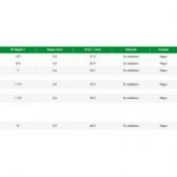 CODO 90º SOLDAR ACERO S235