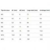 AVELLANADOR PLANO 180º DIN 373 HSS RUKO PASO FINO
