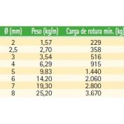 CABLE INOX. 7X7+0 MT. # 3 MM.