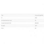 BASE IP44 3P+T 32A FAMATEL #23392