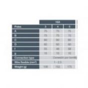 BASE EMPOTRAR 3P+TT 16A IP54 FAMATEL #23370