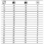 BROCA RANURAR CARBURO LEMAN#12 MM MANGO 6