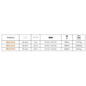 PINZAS Y CABLE BATERIA BAHCO #16MM. OFERTA
