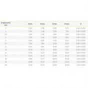 ARANDELA DENTADA A DIN 6797