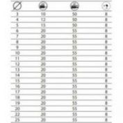 BROCA RANURAR CARBURO LEMAN MANGO 8