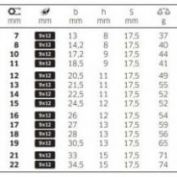 ACOPLAMIENTO B.ESTR.732/10 STAHLWILLE