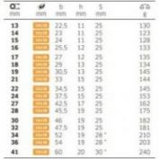 ACOPLAMIENTO B.ESTR.732/40 STAHLWILLE