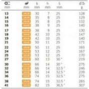 ACOPLAMIENTO B.FIJA 731/40 STAHLWILLE
