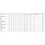 CANCAMO H DIN 582 INOX. A2