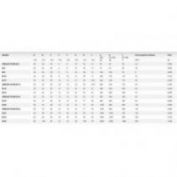 CANCAMO M DIN 580 INOX. A2