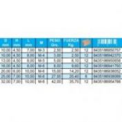 IMAN BASE MAGNETICA NEODIMIO R/MACHO