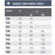 LLAVE VASO IMP.PUNTA TX 1/2 KOKEN 