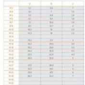 ARANDELA DIN-7980 #M- 8