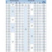 ANILLO SEGURIDAD DIN 472-I INOX. #72