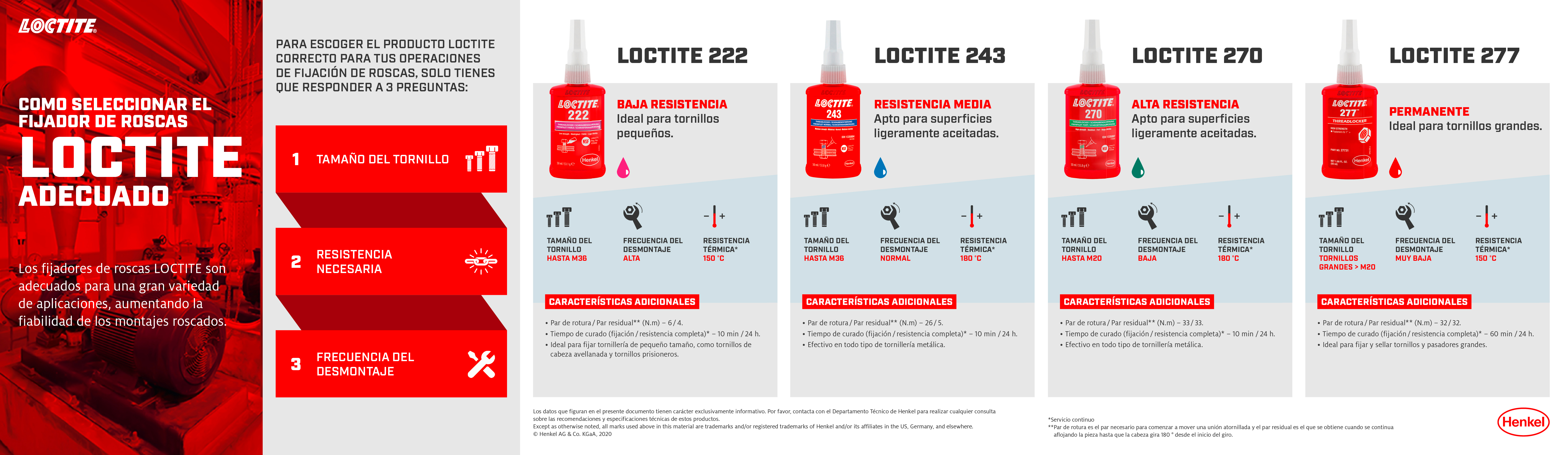 como-elegir-fijador-de-rosca-loctite