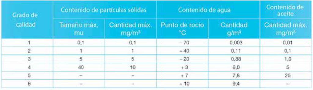 guia-como-elegir-compresor-aire-industrial