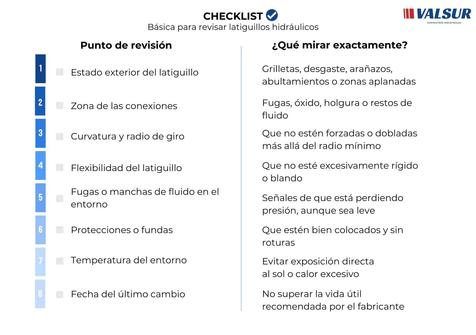 Revisiones periódicas visuales y funcionales