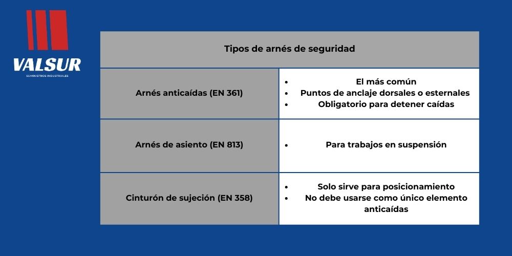 tipos-arneses-seguridad