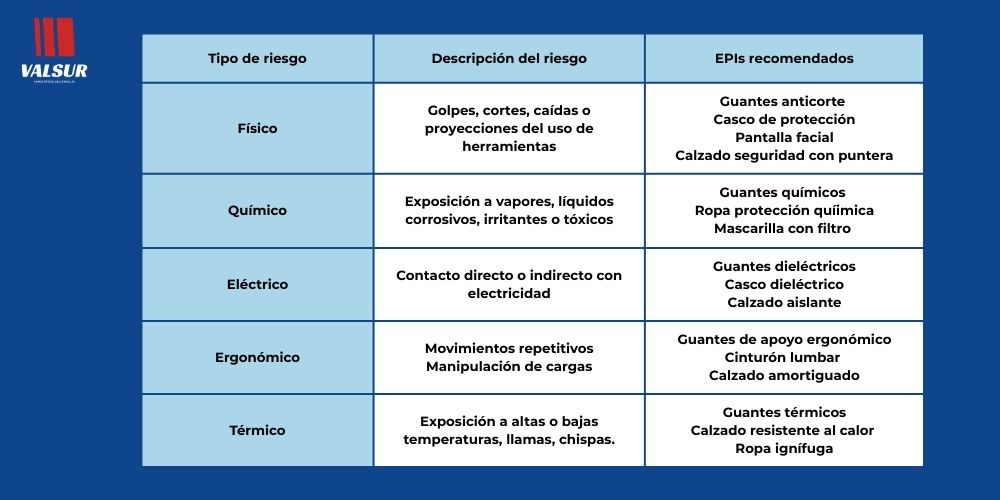 tipos-de-riesgos-laborales