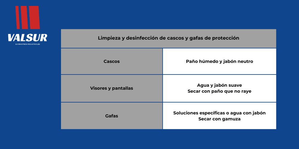 cómo-limpiar-cascos-gafas-de-trabajo
