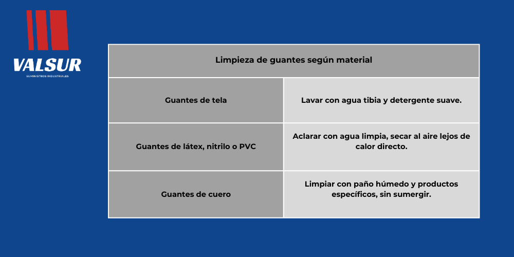 cómo-limpiar-guantes-de-trabajo