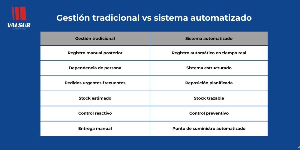 digitalizacion-del-almacen-industrial