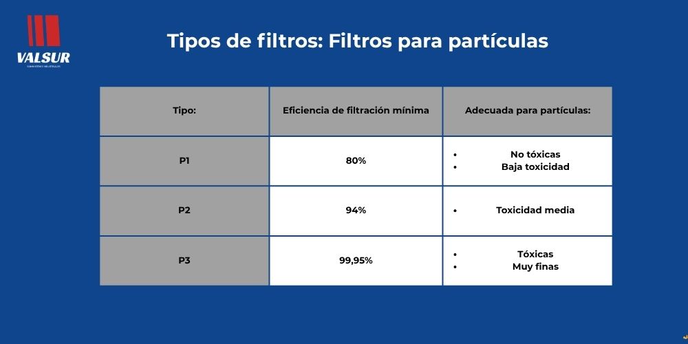 Tabla-filtros-particulas