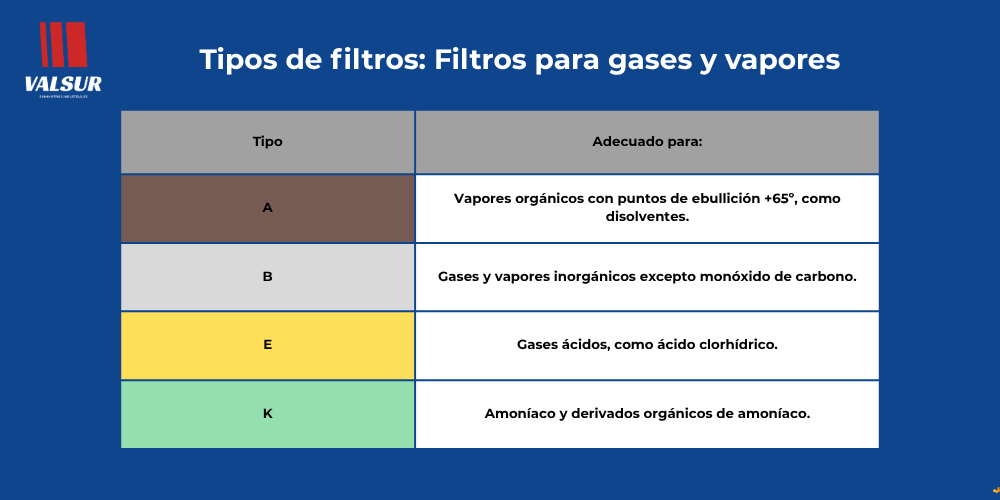 Tabla-filtros-gases-vapores