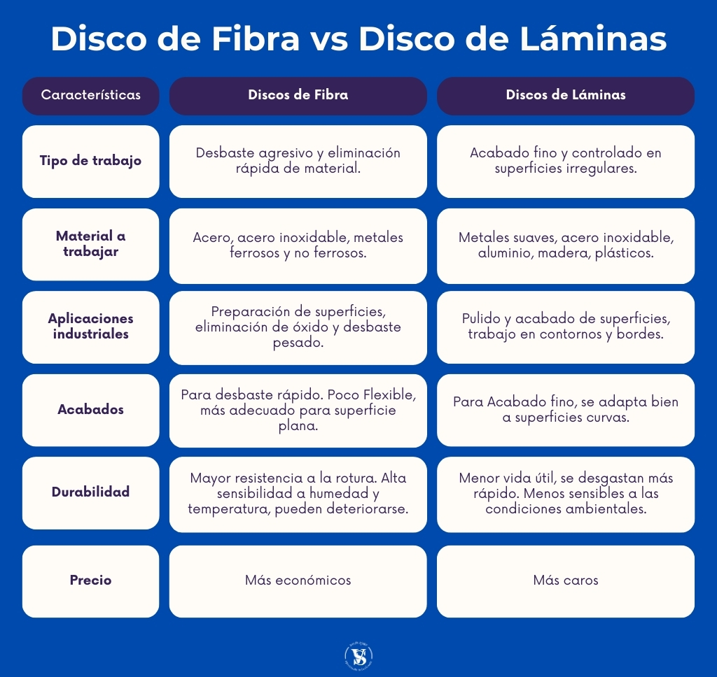 discos-de-fibra-vs-discos-de-laminas-cual-es-mejor