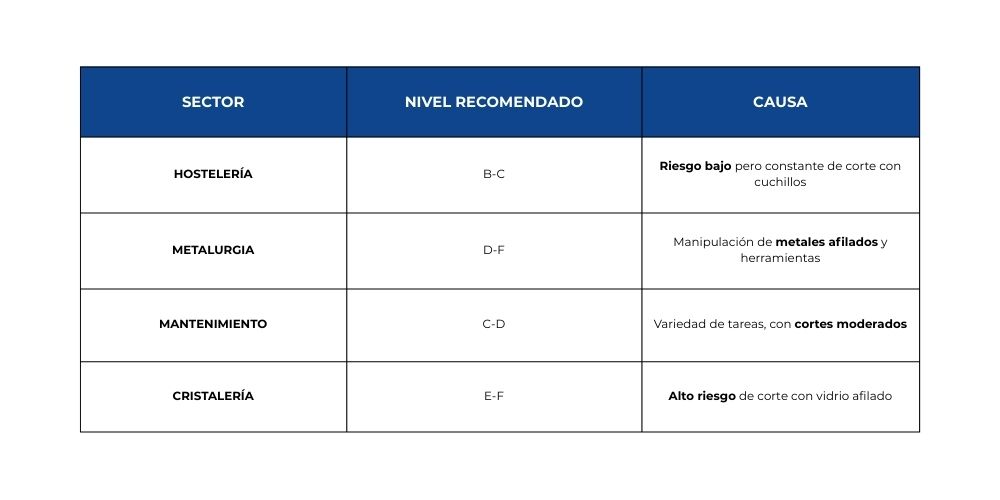 tabla-oficios