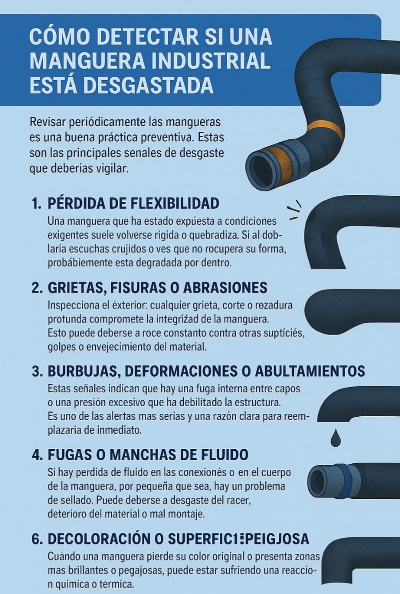 latiguillos y mangueras industriales en valencia
