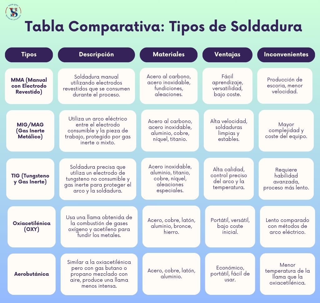 tipos-de-soldadura-valencia