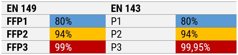 tabla-eficiencia-minima-filtracion-mascarillas-bls