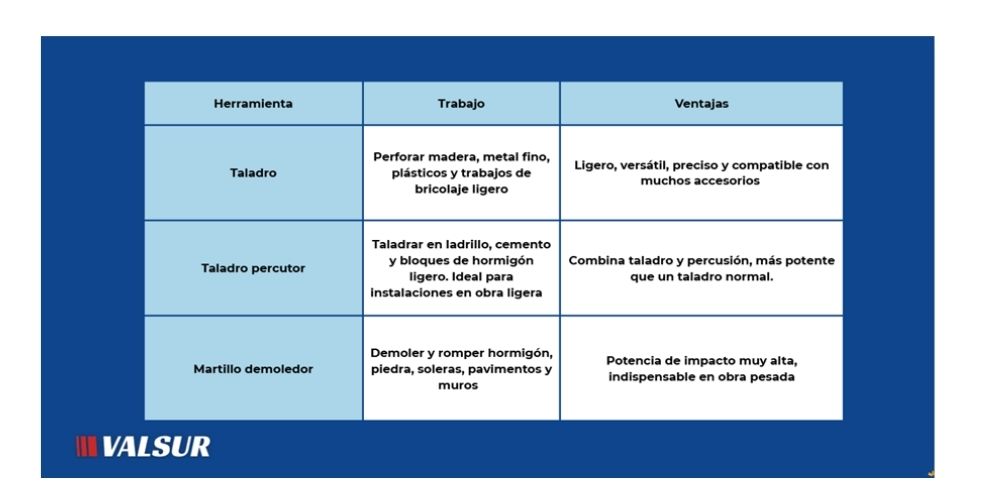 en funcion del trabajo