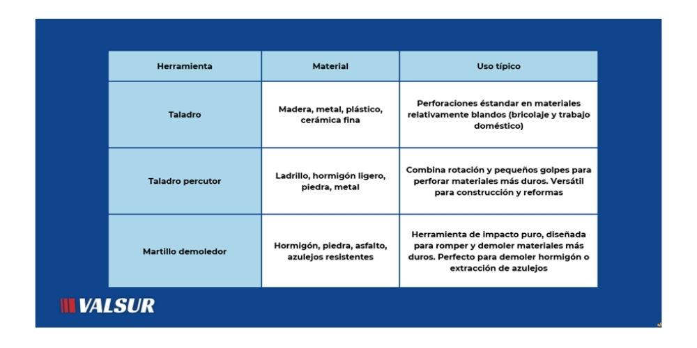 en funcion del material